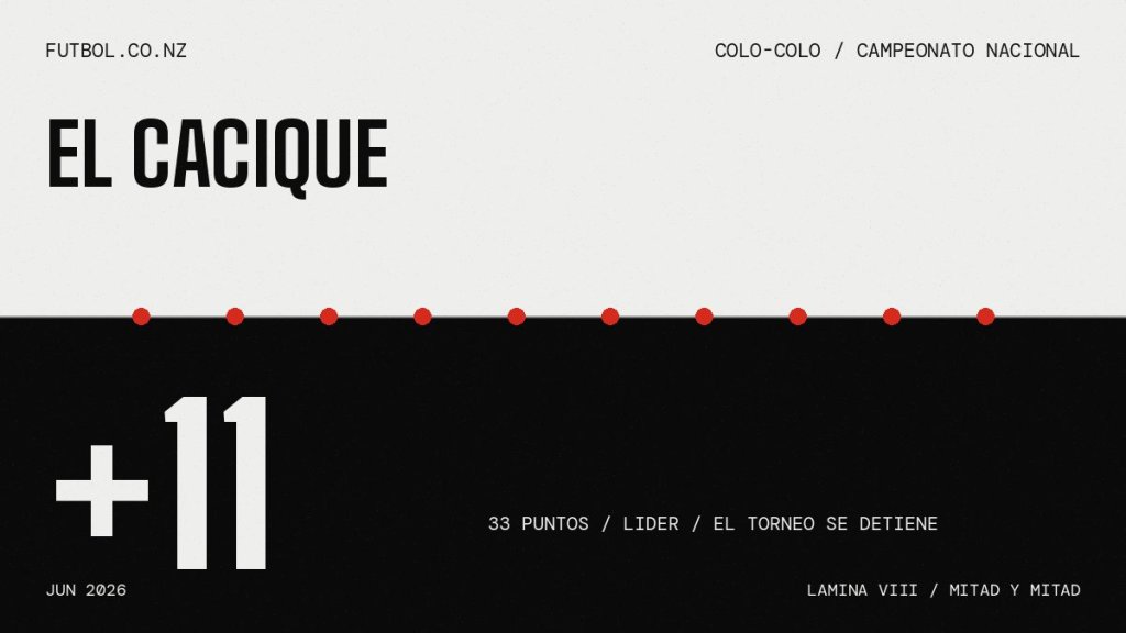 Portada mitad blanca y mitad negra con el texto EL CACIQUE y +11: Colo-Colo líder del Campeonato Nacional