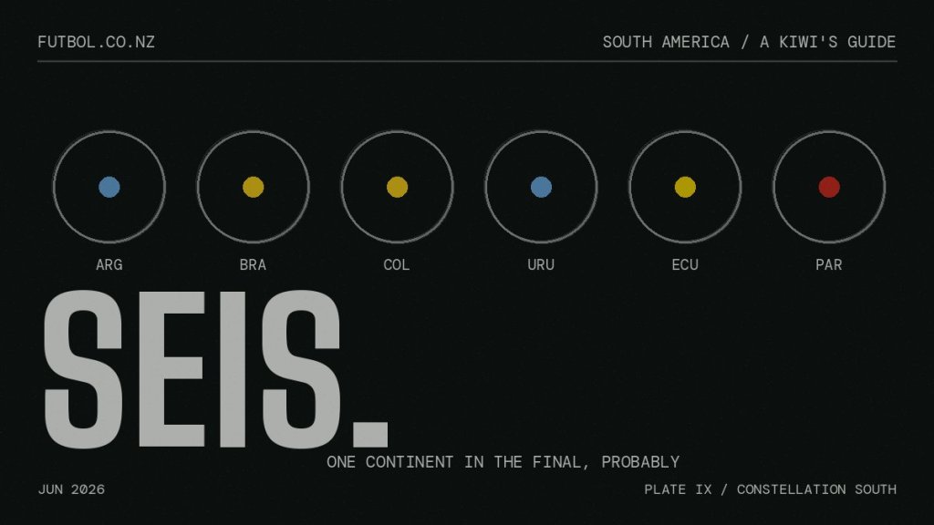 Six chalk circles with colored dots for Argentina, Brazil, Colombia, Uruguay, Ecuador and Paraguay: South American teams at the 2026 World Cup